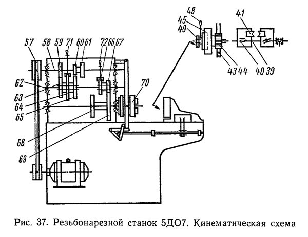 Кінематична схема резьбонарезного станк 5Д07